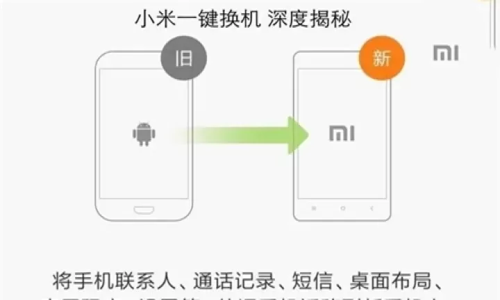 小米换机_https://www.78xz.com_系统工具_第1张