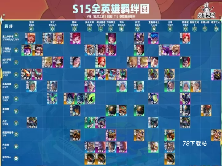 云顶之弈美测服_https://www.78xz.com_模拟经营_第1张